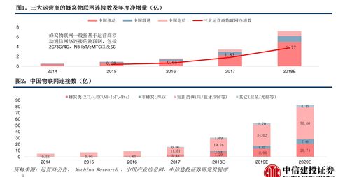 中迪投资与紫金矿业股价表现及信息系统集成服务分析