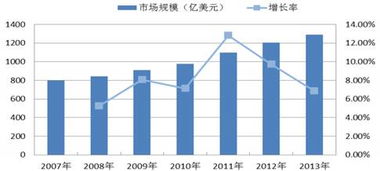 广州证券行业研究聚焦 信息系统集成服务市场分析与展望