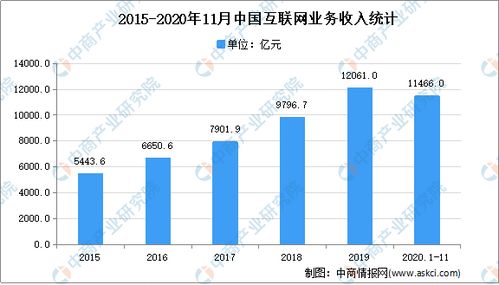 2021年中国数字经济行业产业链图谱上中下游市场剖析 聚焦信息系统集成服务