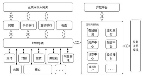 系统集成技术分类与信息系统集成服务